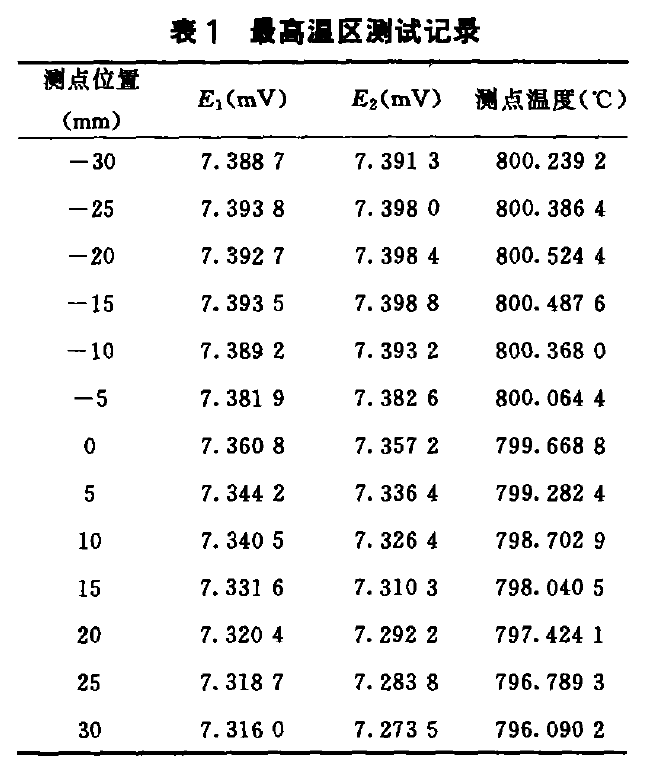 表1