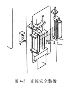 光控安全裝置