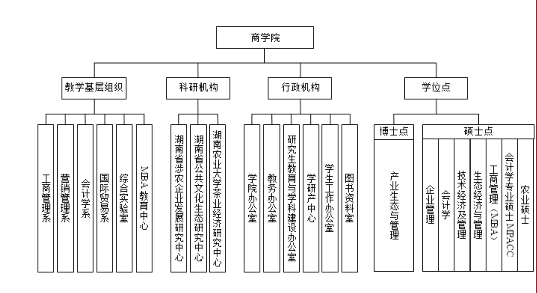 湖南農業大學商學院