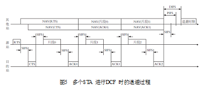 分散式協調功能DCF