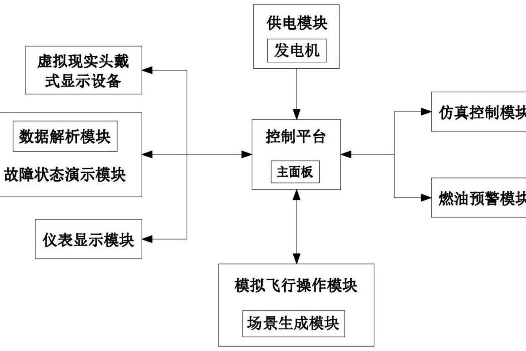 一種大型直升機的模擬仿真培訓系統