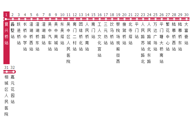 蘇州5路公交線路