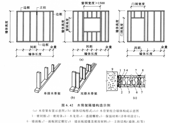 輕骨架