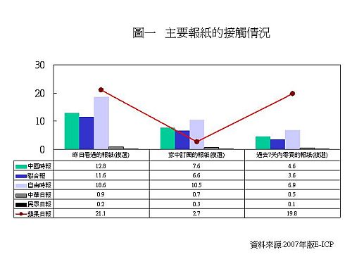 靈捷式競爭