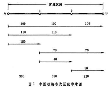 鐵路客流計畫