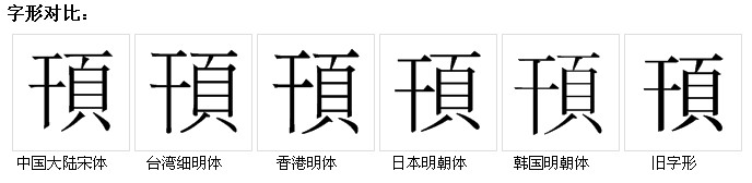 字形對比