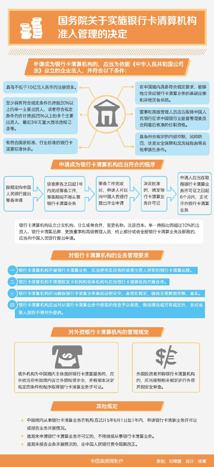 國務院關於實施銀行卡清算機構準入管理的決定