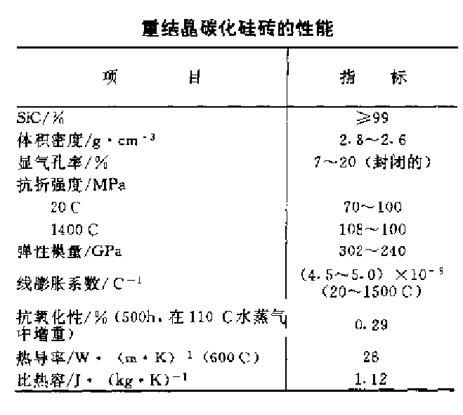 表1