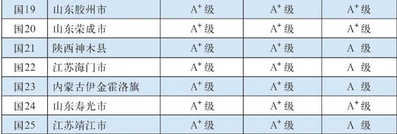 第十五屆全國縣域經濟與縣域基本競爭力百強縣（市）