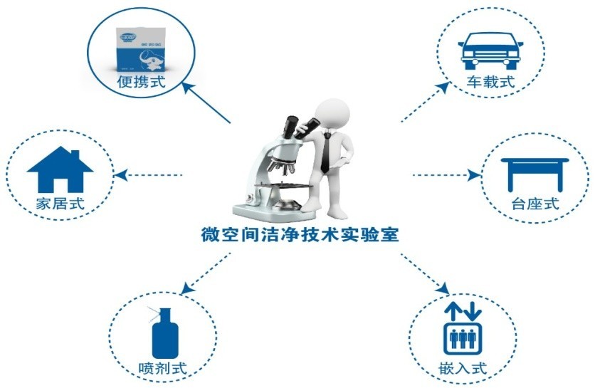 微空間潔淨實驗室