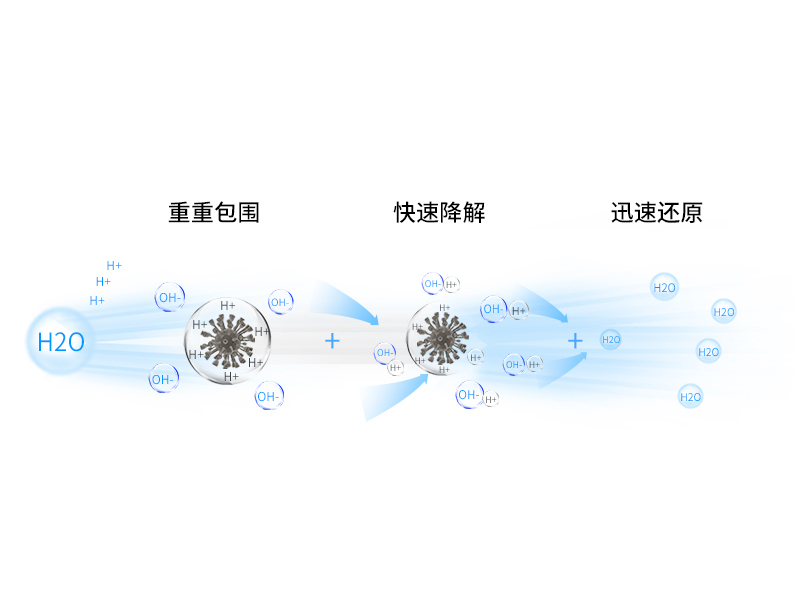 高燃氧離子淨化技術