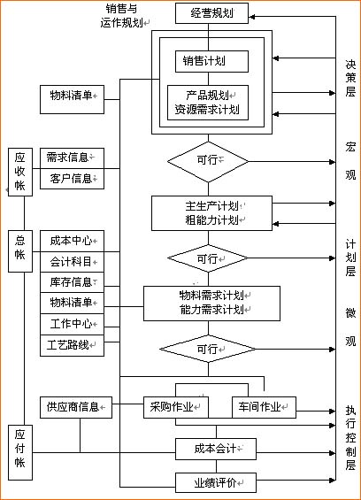 erp系統