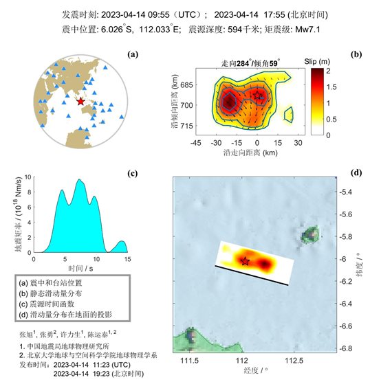 4·14爪哇島地震