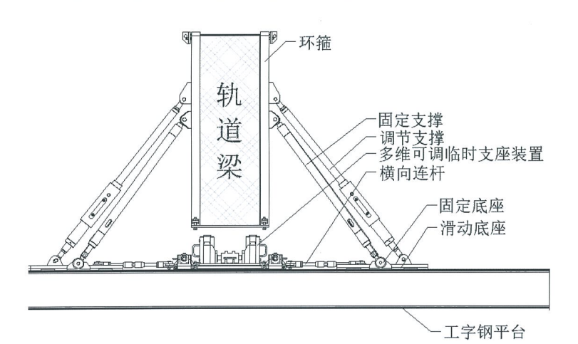 跨座式單軌PC軌道梁線形精調施工工法