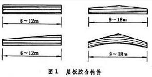 膠合木結構