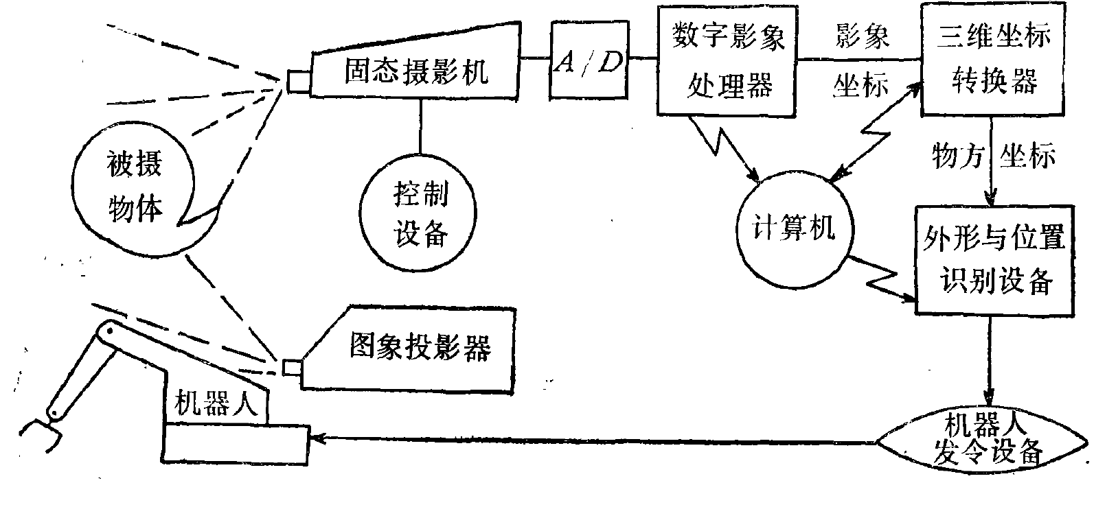 實時攝影測量