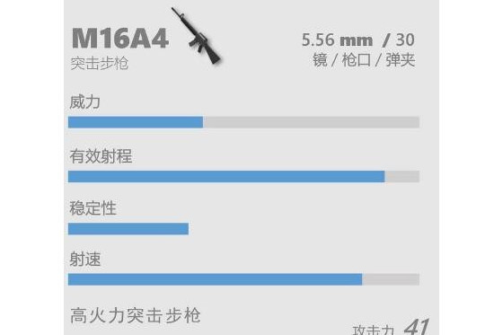 M16A4(遊戲《香腸派對》中的突擊步槍)