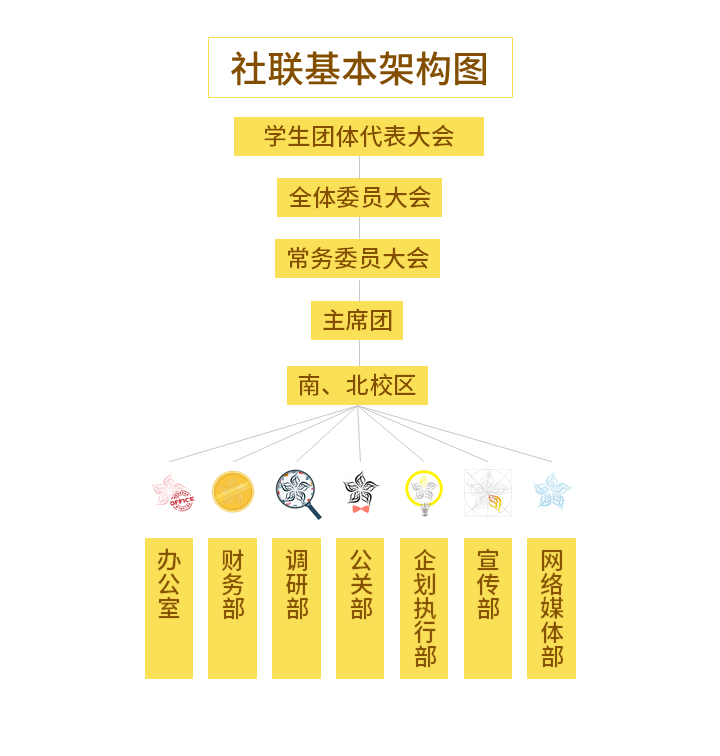 廣東外語外貿大學學生社團聯合會