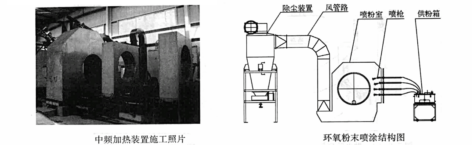 鋼質管道固定/撬裝3PE外防腐作業工法