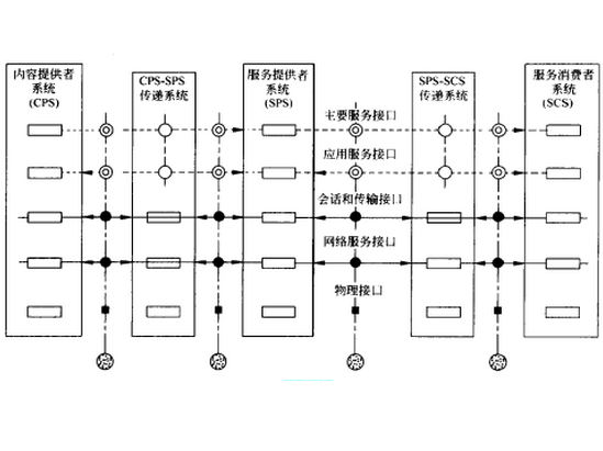 數字音頻視頻委員會