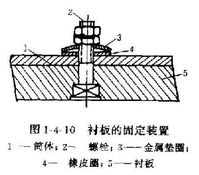 襯板的固定裝置