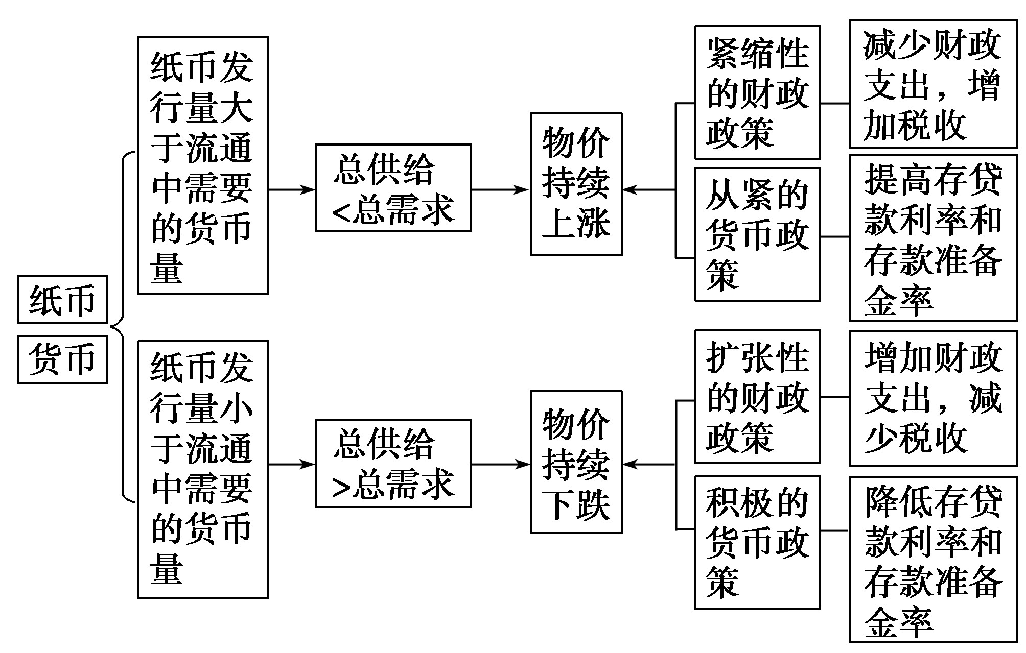 新貨幣經濟學