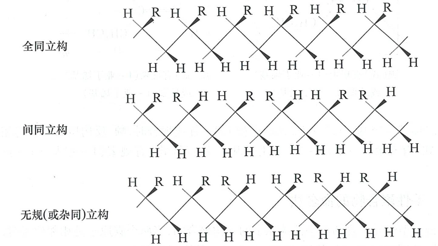 立體重複鏈節