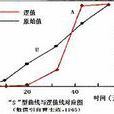 邏輯斯蒂增長模型