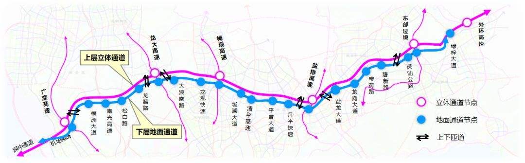 機荷高速公路互通節點