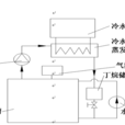 丁烷冰漿蓄冷技術