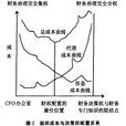 財務治理