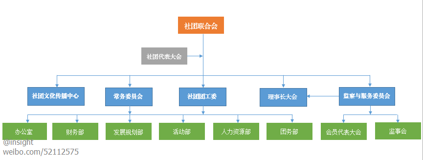 社聯結構