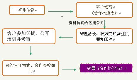 西安億捷智慧型家居