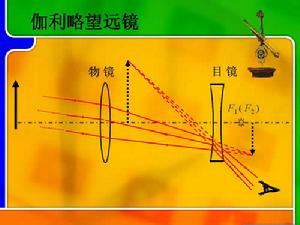 伽利略望遠鏡原理