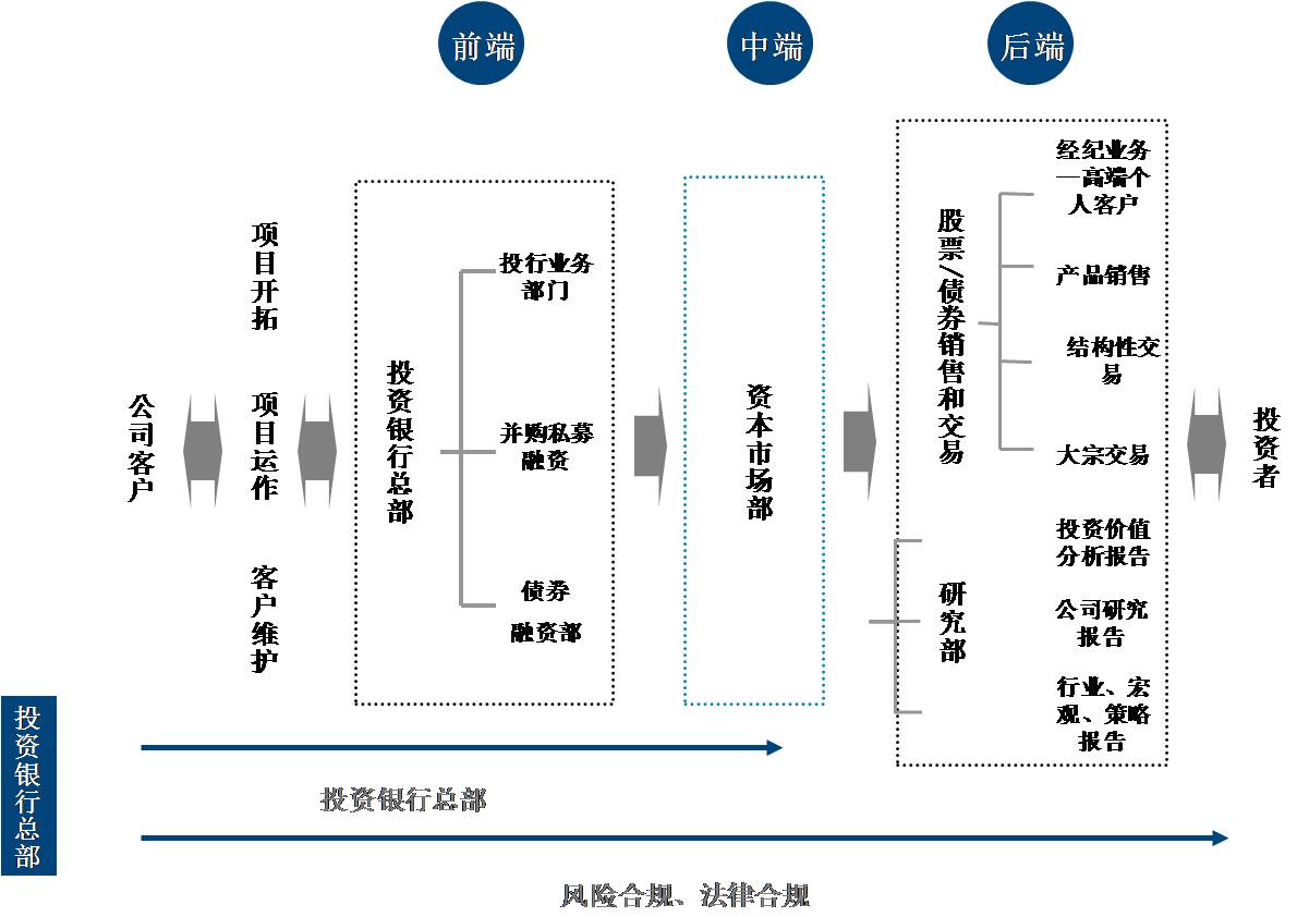 東興證券