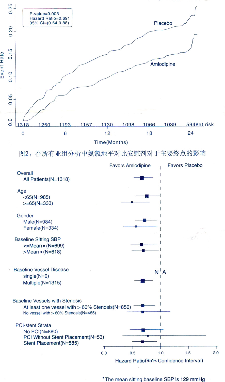 苯磺酸氨氯地平片