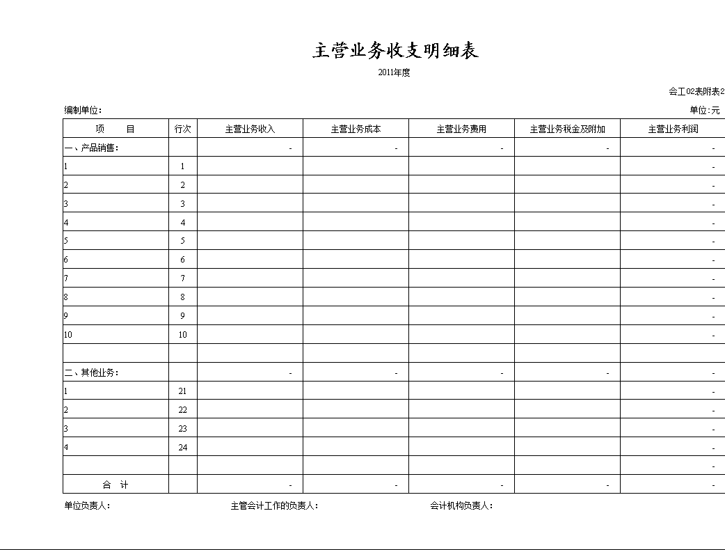 主營業務收支明細表