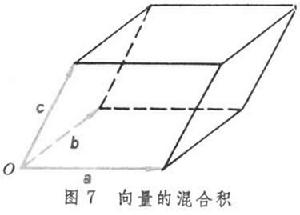 向量的混合積