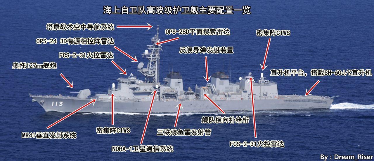 高波級驅逐艦(高波級護衛艦)