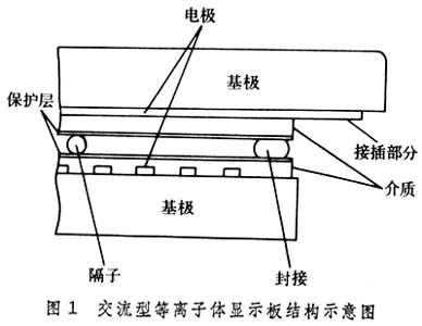 電漿顯示器件