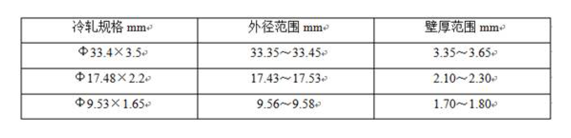 一種核安全級316L不鏽鋼儀表管