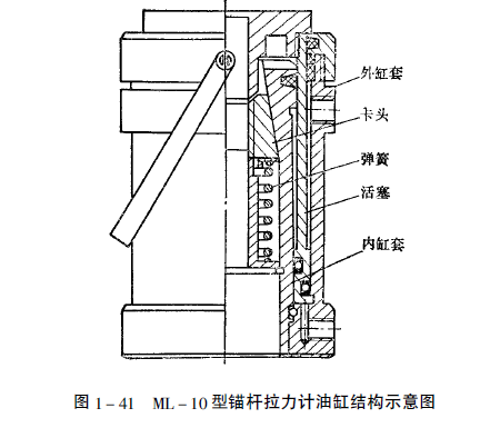 圖1-41