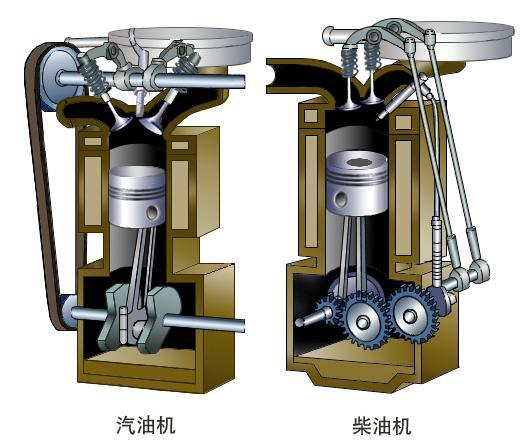 旋轉活塞式內燃機