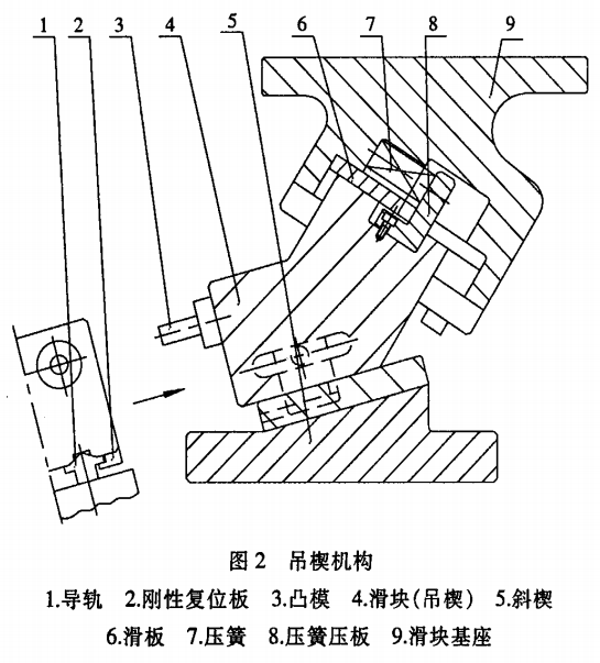 楔機構