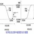 化學反應能量變化