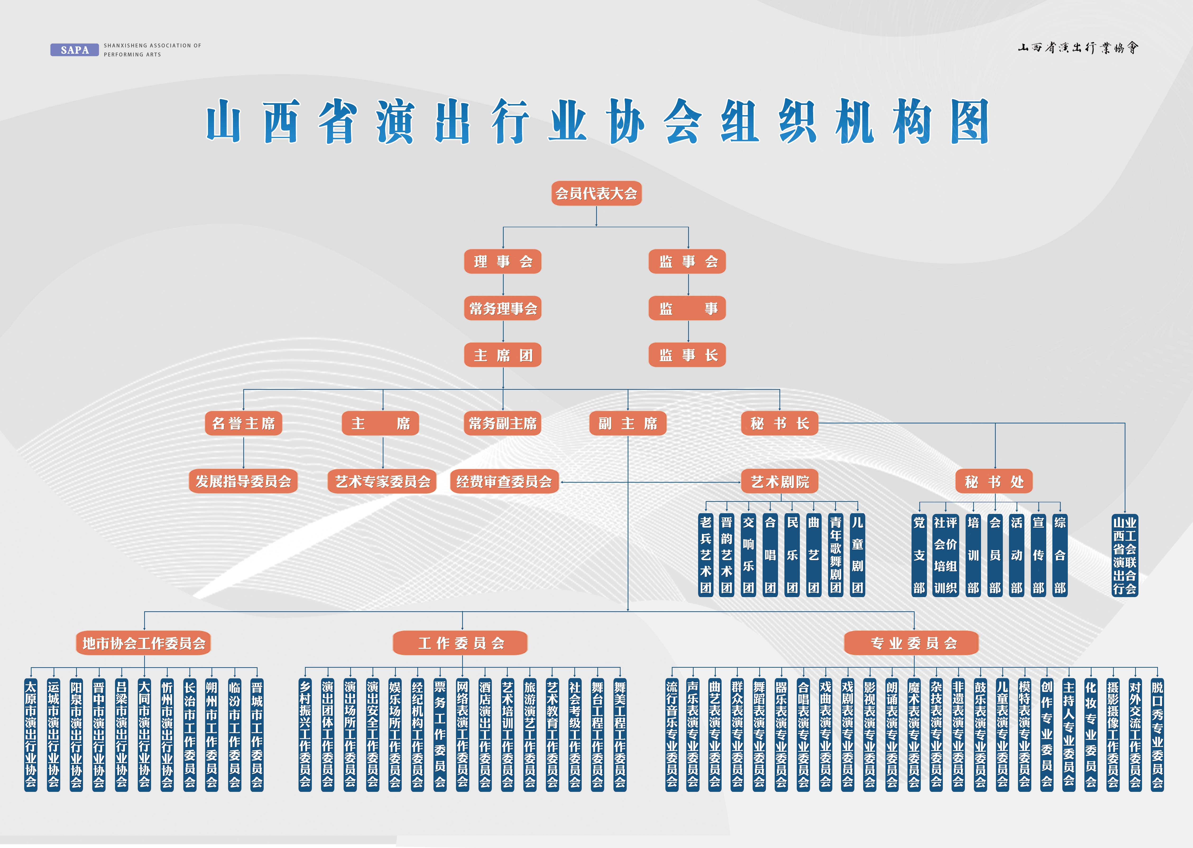 山西省演出行業協會