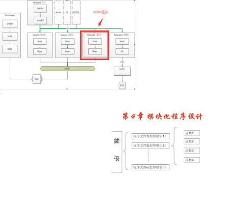 模組化方法