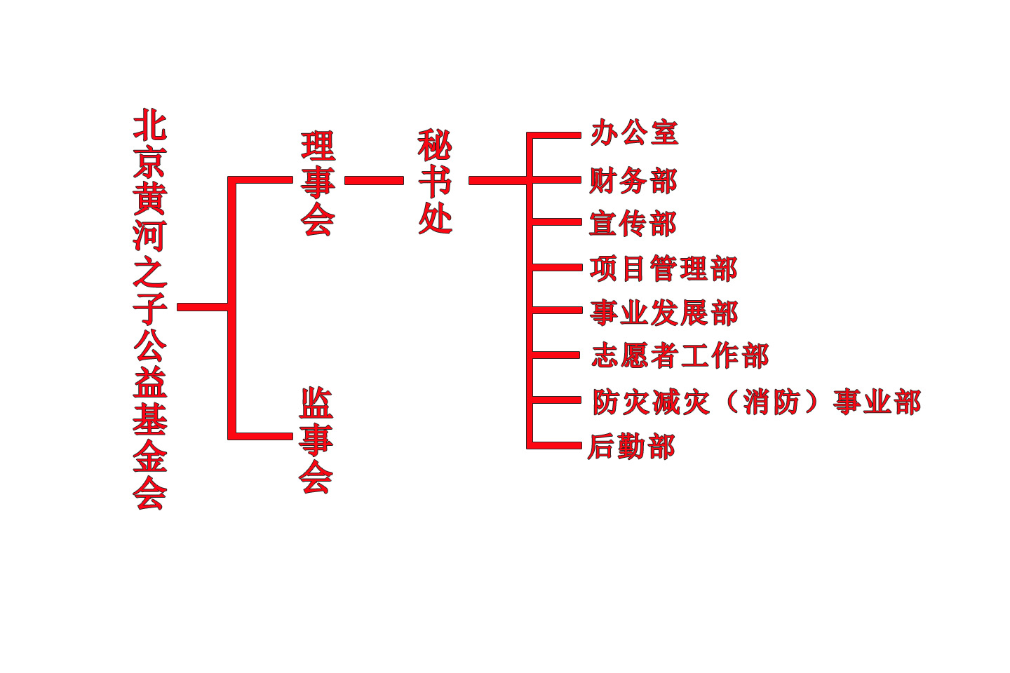 北京黃河之子公益基金會