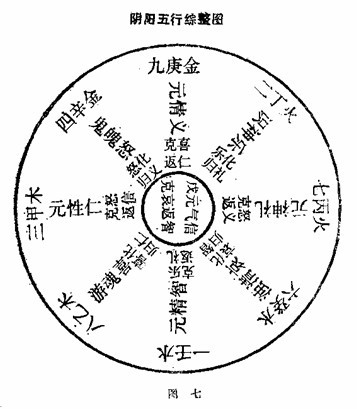 洛書(天地空間變化脈絡圖案)