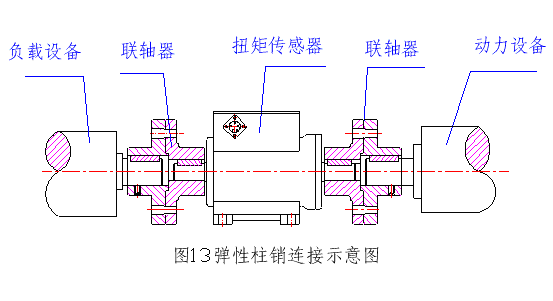 動態扭矩感測器